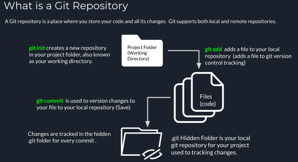 git intro image